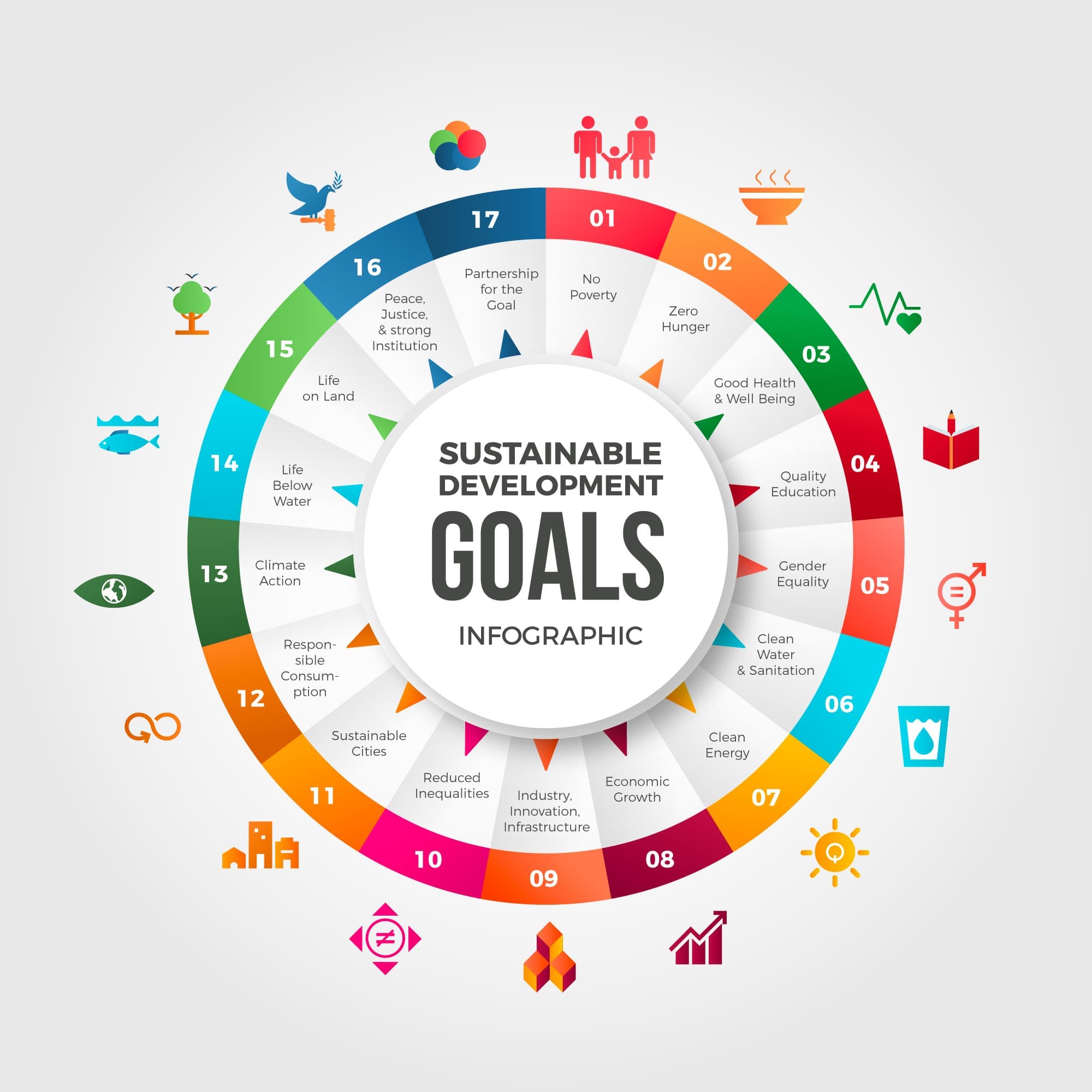 Sustainable Development Goals wheel infographic